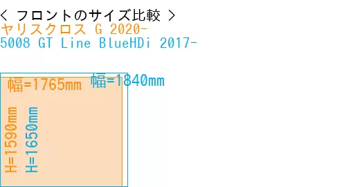 #ヤリスクロス G 2020- + 5008 GT Line BlueHDi 2017-